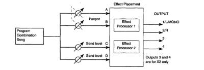 X2 output routing X2 output routing