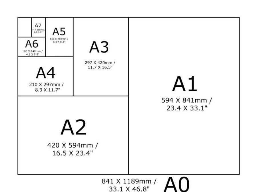 a-sizes.jpg a-sizes.jpg