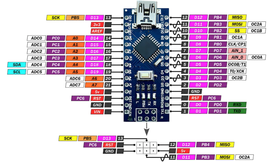 arduino_nano_pinout.png