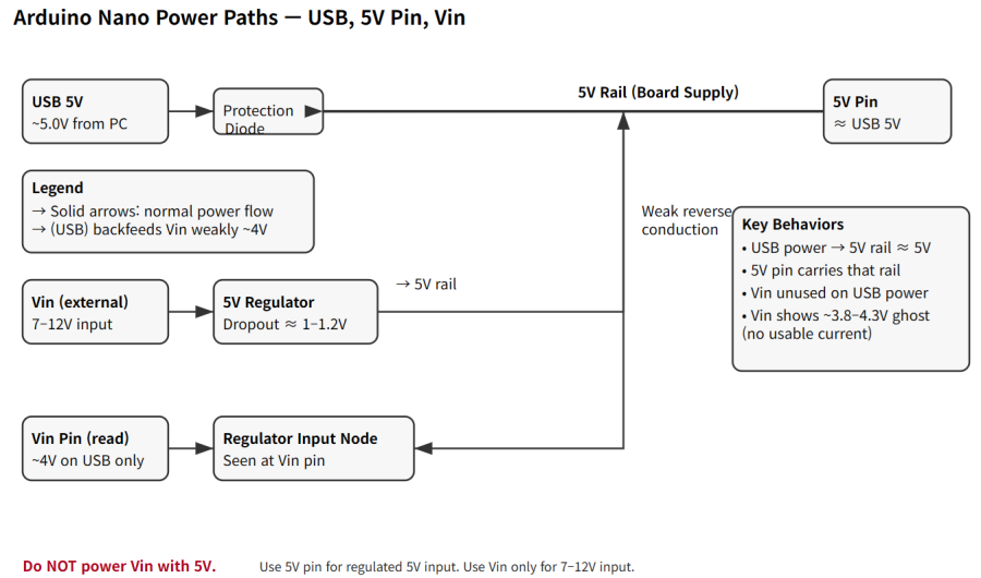 arduino_nano_power_path.png