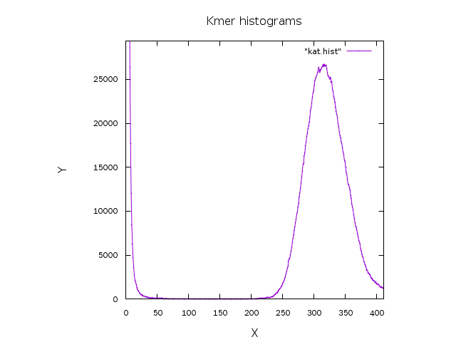 kat.hist.png